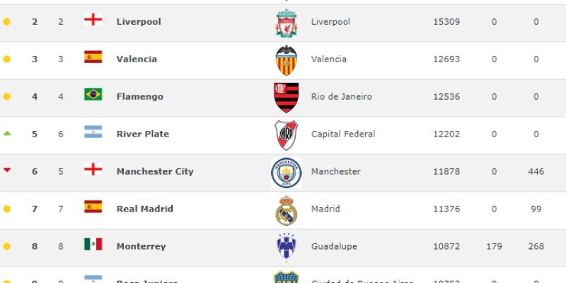 Bảng xếp hạng Bongdaso đầy đủ