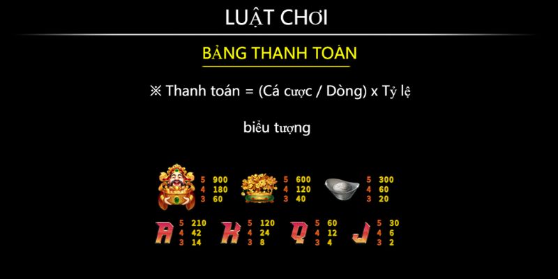 Cách chơi nổ hũ thần tài HI88